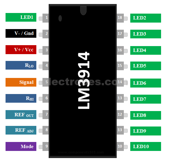 LM3914 Dot/Bar Display Driver IC - Image 2