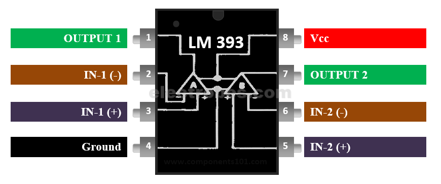 LM393 Dual COMPARATOR Low Offset Voltage IC - Image 2