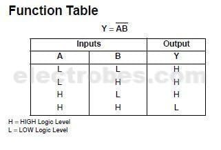 74LS03 Quad 2-input Positive NAND with Open Collector Output Gate IC - Image 3