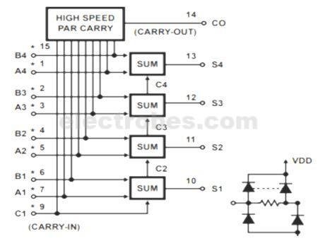74LS83 FULL ADDER 4-Bit Binary with fast Carry IC - Image 3