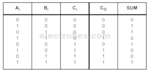 74LS83 FULL ADDER 4-Bit Binary with fast Carry IC - Image 4