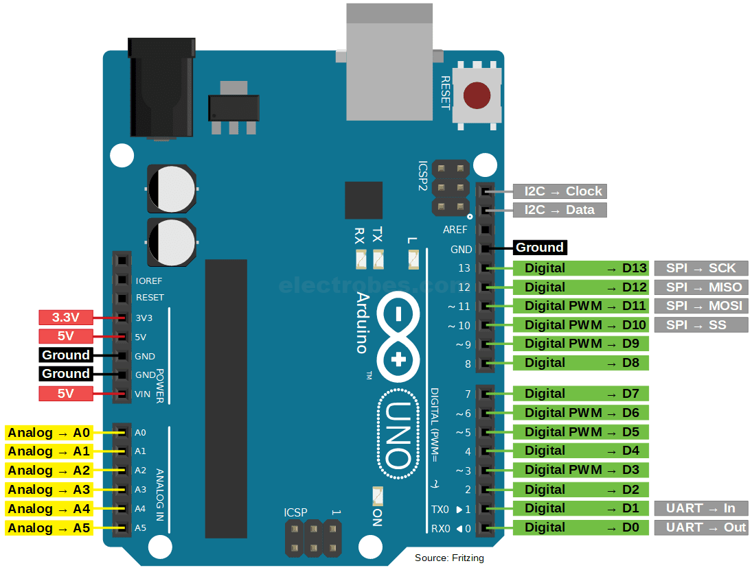 Arduino UNO R3 Atmega328P DIP Development Board in Pakistan