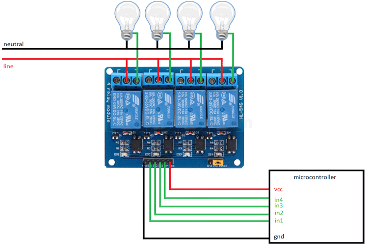 5V 4 Channel 240VAC 10A Relay triggering switching Module with NC NO optocoupler relay board for arduino raspberry pi at best price online in islamabad rawalpindi lahore peshawar faisalabad karachi hyderabad quetta wah taxila Pakistan