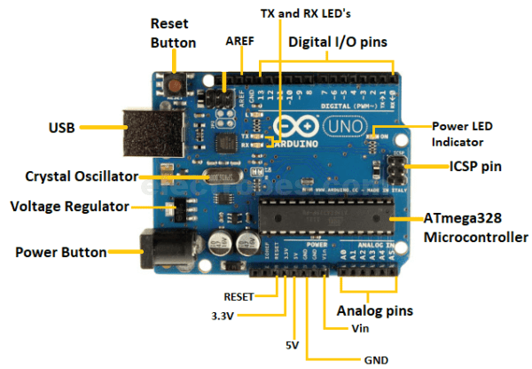 Arduino UNO R3 Atmega328P Development Board in Pakistan