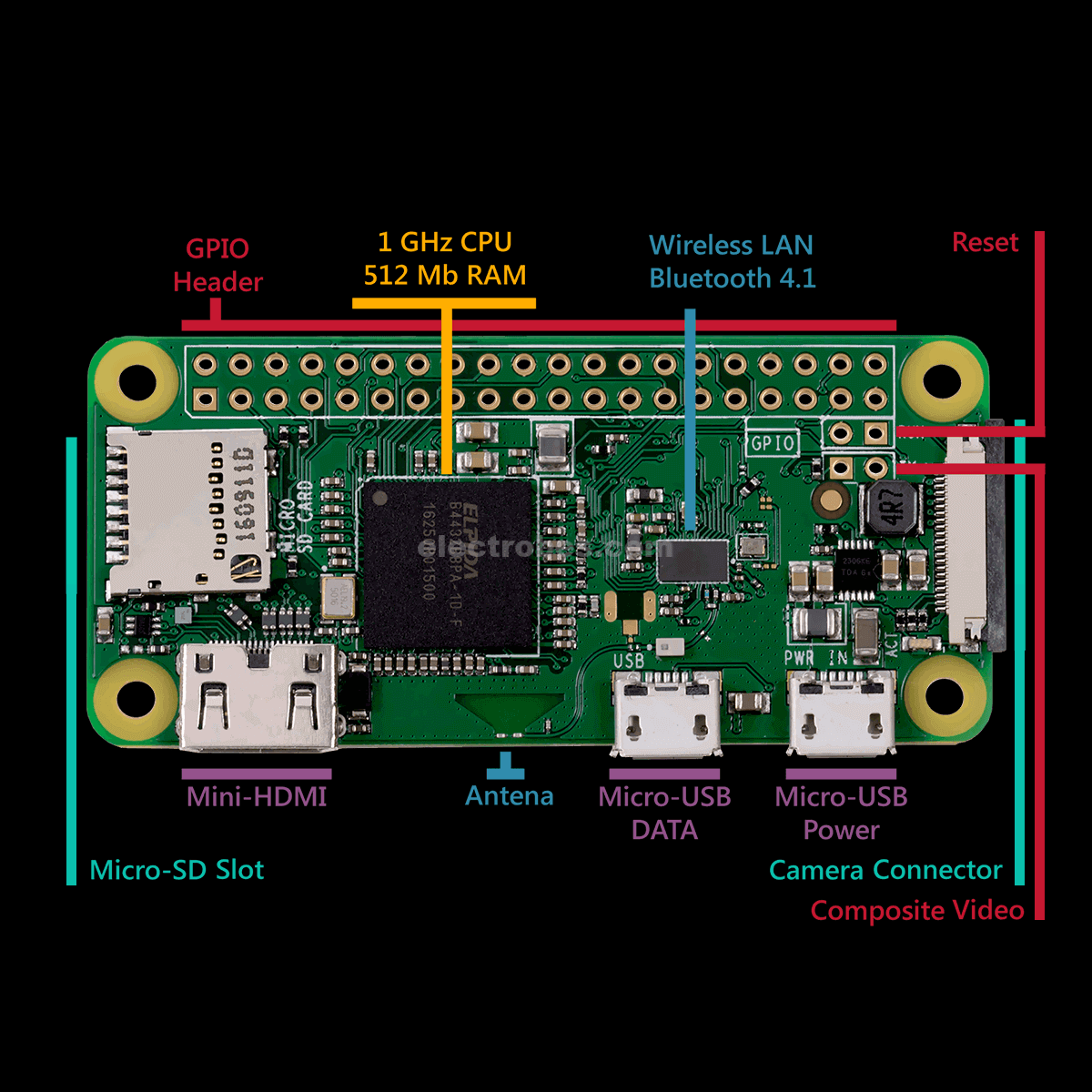 Raspberry Pi Zero W V1.3 Wifi Development Board in Pakistan