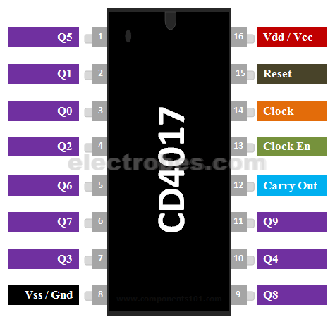 CD4017 Decade Counter Divider IC with 10 Decoded Outputs - Image 2