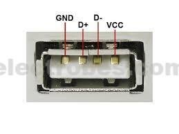 USB Female Port A-Type Right Angle - Image 2