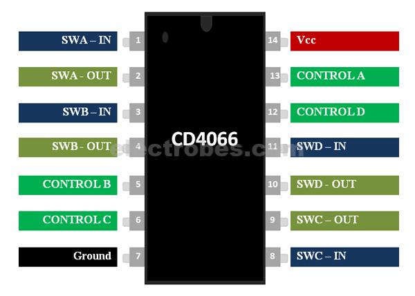 CD4066 Quad Bilateral Switch – Multiplexer - Image 2
