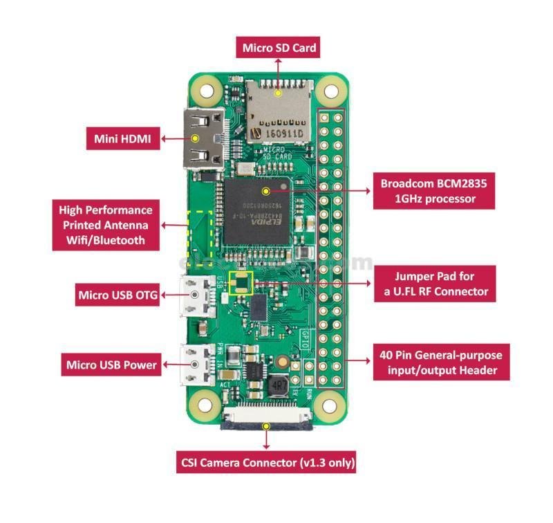 Raspberry Pi Board Layout at Cynthia Beverly blog