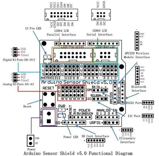 Sensor Shield V5 Expansion Board For Arduino Uno R3 - Image 4