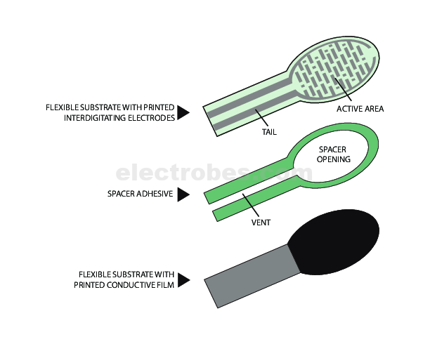 1.5 Inch Force Sensing Resistor (FSR) Film Pressure Sensor Weight Sensor - Image 3