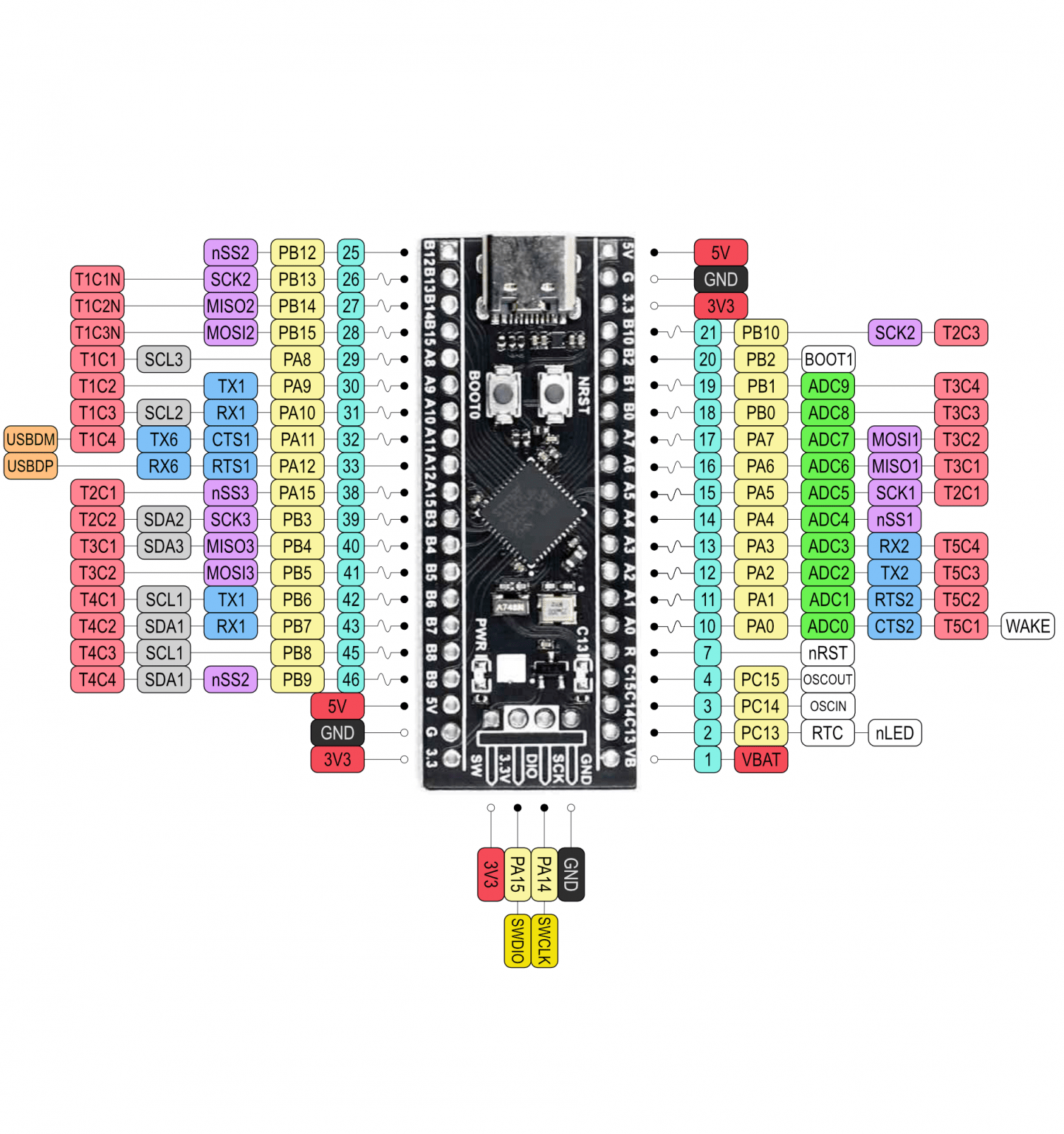 Stm32f103c8t6 arduino схема