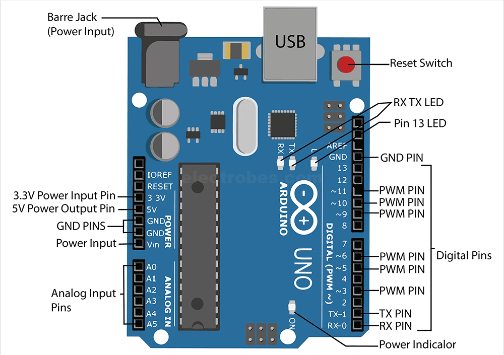 pinout of Arduino-Uno-R3-dip-version-with-atmega328p-microcontroller-development-board-at best price online in islamabad rawalpindi lahore peshawar faisalabad karachi hyderabad quetta wah taxila Pakistan