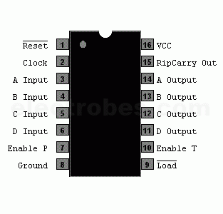 74LS160 74160 74HC160 4-Bit Synchronous Decade Counter - Image 2