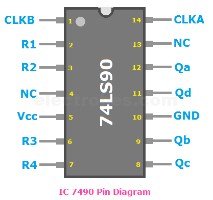 74LS90 7490 4-BIT Binary Decade BCD Counter IC - Image 2