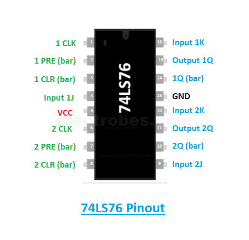 74LS76 jk flipflop