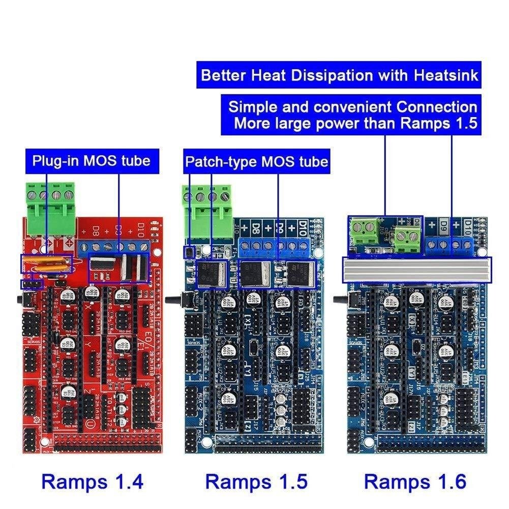 difference bertween ramps 1.4, ramps 1.5 and ramps 1.6 1