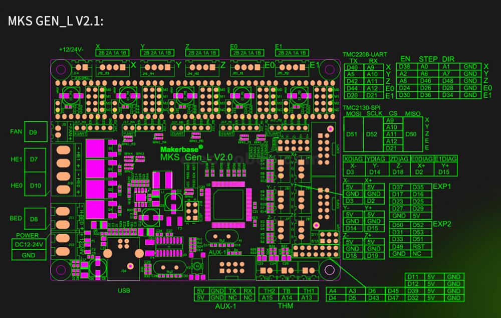 MKS Gen_L 2.1 3D Printer MotherBoard Control Board in Pakistan at best price online in islamabad rawalpindi lahore peshawar faisalabad karachi hyderabad quetta wah taxila Pakistan