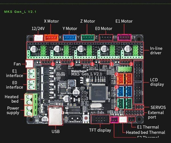 MKS Gen_L 2.1 3D Printer MotherBoard Control Board in Pakistan at best price online in islamabad rawalpindi lahore peshawar faisalabad karachi hyderabad quetta wah taxila Pakistan