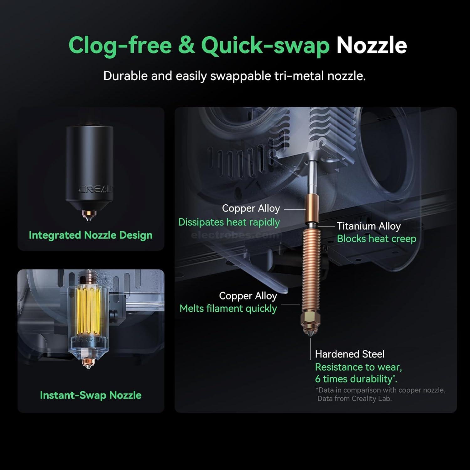 Creality Hi Combo 3D Printer, Multi Color 3D Printer with CFS, 500mms High Speed Auto-Leveling Automatic Filament Reading Clog-Free Extruder Pre-Assemble All-Metal Body 10.24×10.24×11.81inch at best price online in islamabad rawalpindi lahore peshawar faisalabad karachi hyderabad quetta wah taxila Pakistan