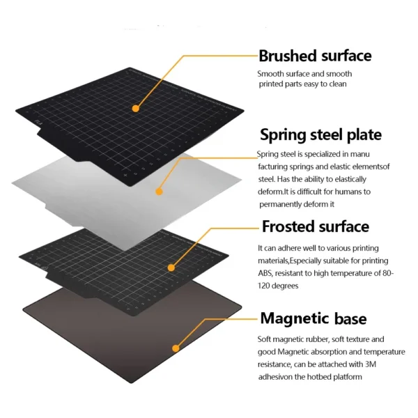 Double-Sided-PEI-Sheet-Texture-Smooth-Surface-180-220-235-310mm-Spring-Steel-Base-Plate at best price online in islamabad rawalpindi lahore peshawar faisalabad karachi hyderabad quetta wah taxila Pakistan