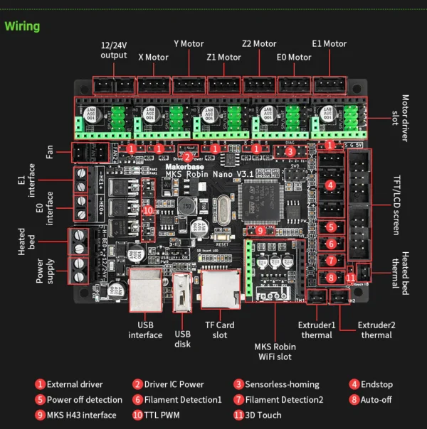 Makerbase MKS Robin Nano V3 32-Bit 168Mhz F407 Control Board 3D printer 32 bit controller main board motherboard control board for ender 3 upgrade at best price online in islamabad rawalpindi lahore peshawar faisalabad karachi hyderabad quetta wah taxila Pakistan