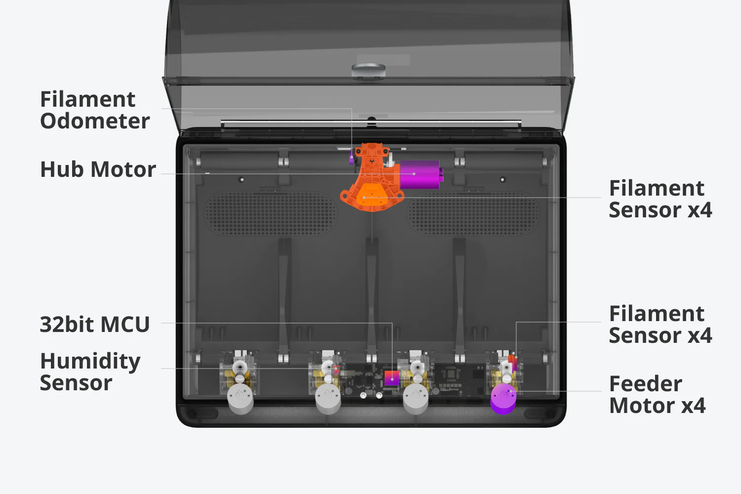 Bambu lab AMS Automatic Material System for 3d printer multi-colour 3d printing with 16 color printing at best price online in islamabad rawalpindi lahore peshawar faisalabad karachi hyderabad quetta wah taxila Pakistan
