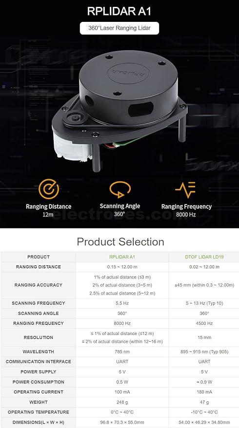 Slamtec RPLIDAR A1M Laser Ranging Sensor 360° in Pakistan