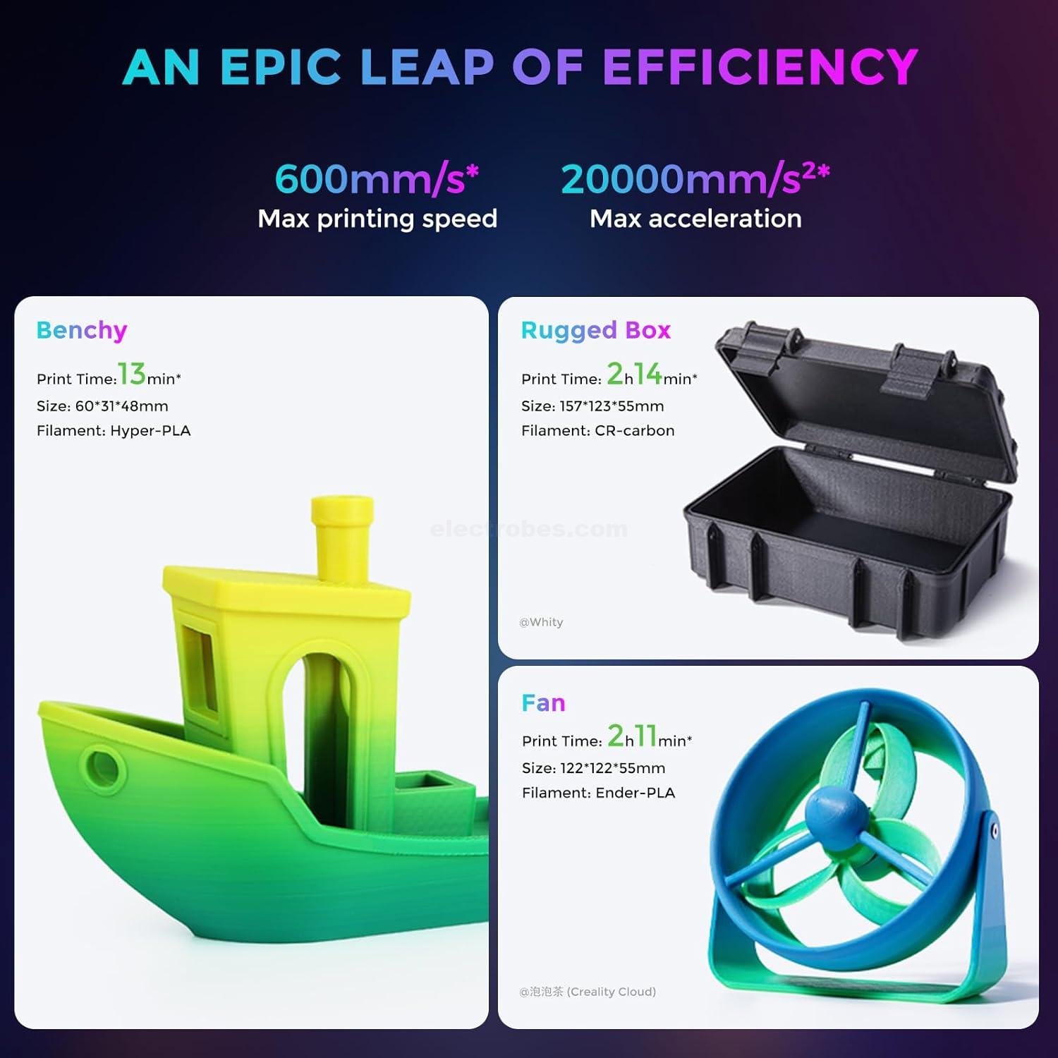 Official Creality Ender 3 V3 3D Printer with 600mm/s Printing Speed, Upgraded with Core XZ Motion System Clog-Free Extrusion 60W 300℃ Hotend Heater Auto Leveling Printing 220*220*250mm build volume at best price online in islamabad rawalpindi lahore peshawar faisalabad karachi hyderabad quetta wah taxila Pakistan