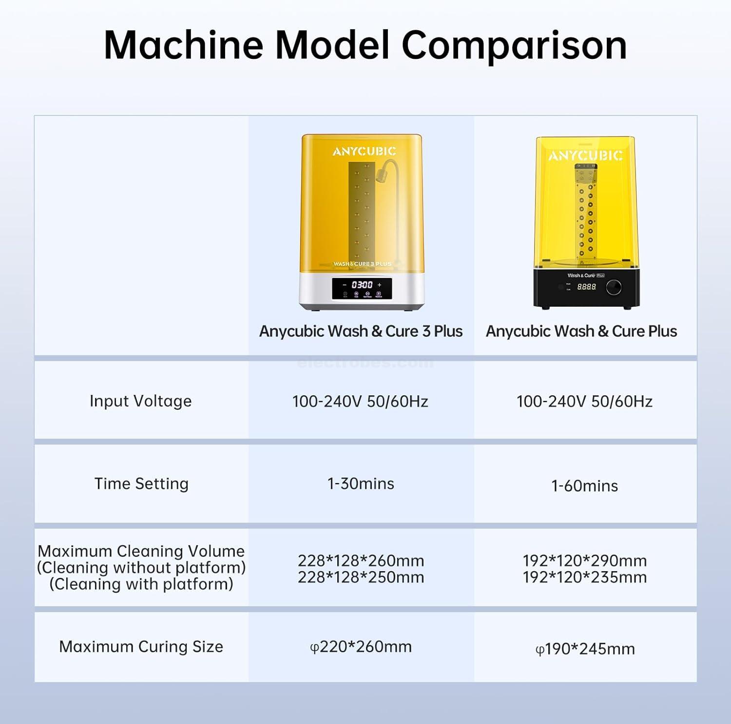 ANYCUBIC Wash and Cure 3 Plus with Gooseneck Illumination Dual Layer and IPA Saving for Photon M5/M5s/X2/X 6Ks/Halot-Mage/Mage pro/March 4/Saturn Series LCD/SLA/DLP 3D Printer 228x128x260mm at best price online in islamabad rawalpindi lahore peshawar faisalabad karachi hyderabad quetta wah taxila Pakistan