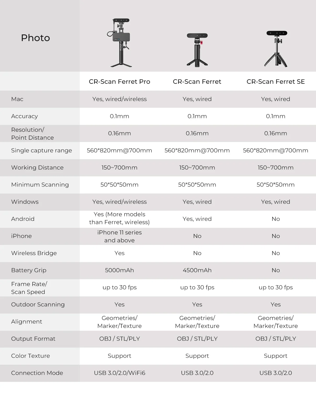 Creality CR-Scan Ferret Pro 3D Scanner for 3D Printing Modeling Fast Scan with 0.1mm Accuracy ASIC Chipset Dual Mode Outdoor Full Color Scanning Portable Handheld 3d scanning device at best price online in islamabad rawalpindi lahore peshawar faisalabad karachi hyderabad quetta wah taxila Pakistan