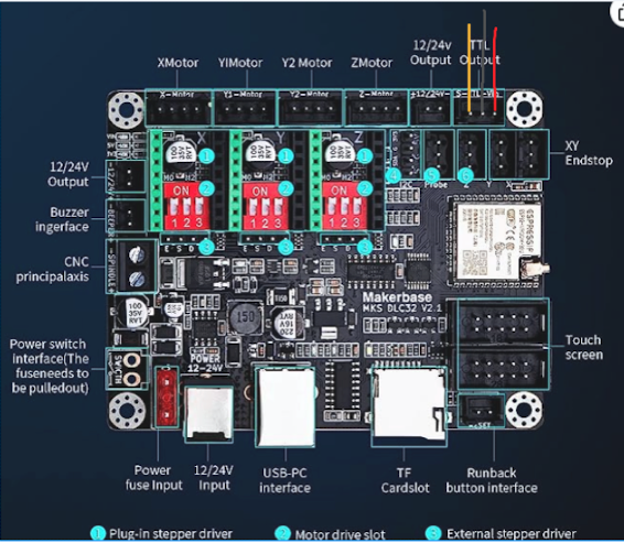 MKS DLC32 V2.1 Laser CNC Control Board Offline Controller 32bits ESP32 WiFi GRBL at best price online in islamabad rawalpindi lahore peshawar faisalabad karachi hyderabad quetta wah taxila Pakistan