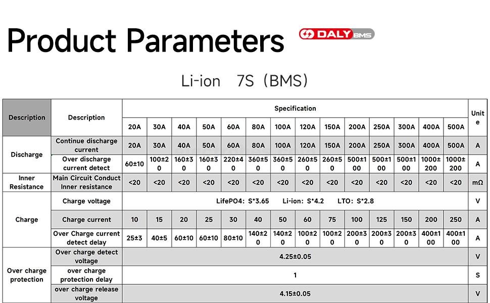 7S 24V 20A Li-ion Lithium Battery BMS Balanced in Pakistan
