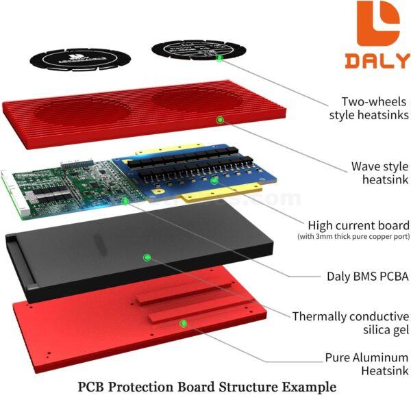 DALY BMS 8S 24V 100A LifePO4 PCB Protection Board with Balance Wire and Temperature Sensor for LiFePO4 16 Cells 48V Lithium Battery Pack at best price online in islamabad rawalpindi lahore peshawar faisalabad karachi hyderabad quetta wah taxila Pakistan