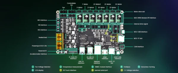 Makerbase MKS SKIPR 3D Printer Board Quad-core 64bits SOC Runs Klipper & 3.5 5.0 inch Screen for Voron VS Raspberry Pi Board at best price online in islamabad rawalpindi lahore peshawar faisalabad karachi hyderabad quetta wah taxila Pakistan