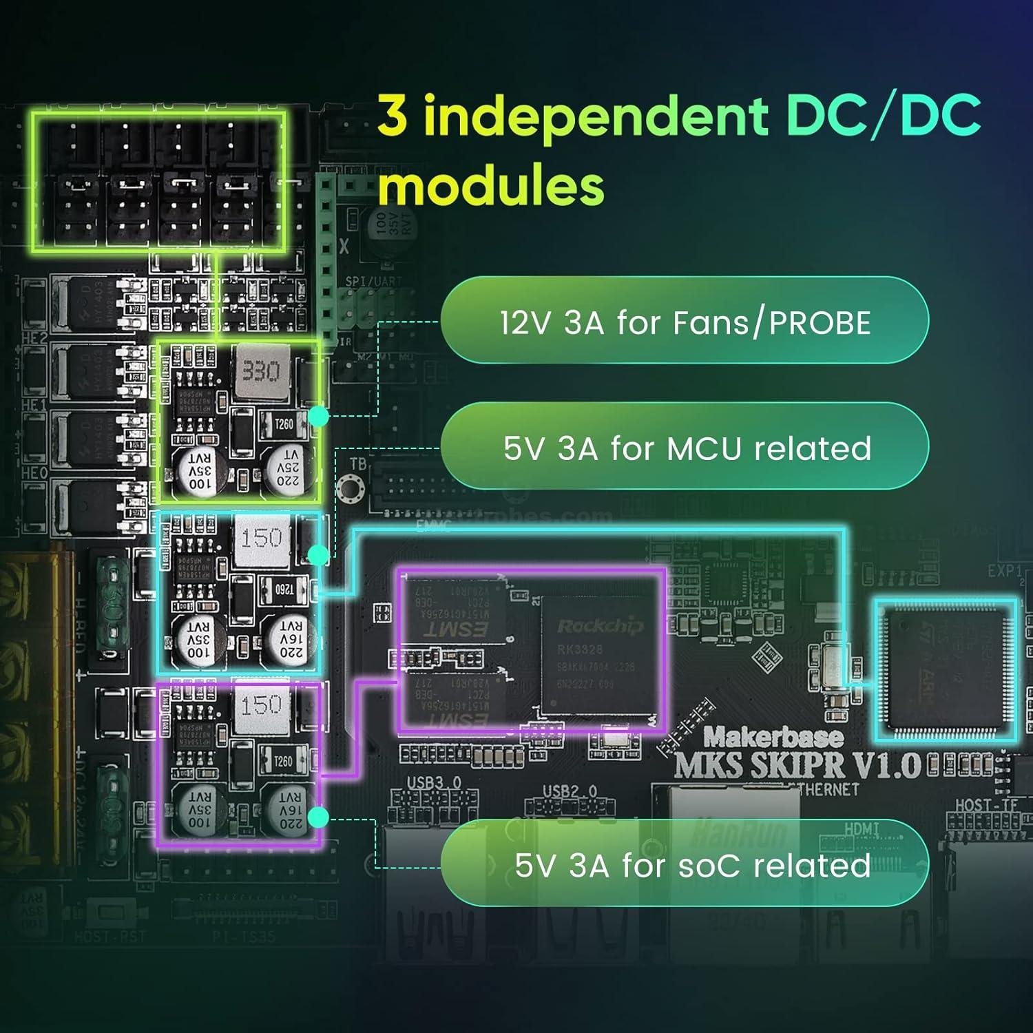 Makerbase MKS SKIPR 3D Printer Board Quad-core 64bits SOC Runs Klipper & 3.5 5.0 inch Screen for Voron VS Raspberry Pi Board at best price online in islamabad rawalpindi lahore peshawar faisalabad karachi hyderabad quetta wah taxila Pakistan
