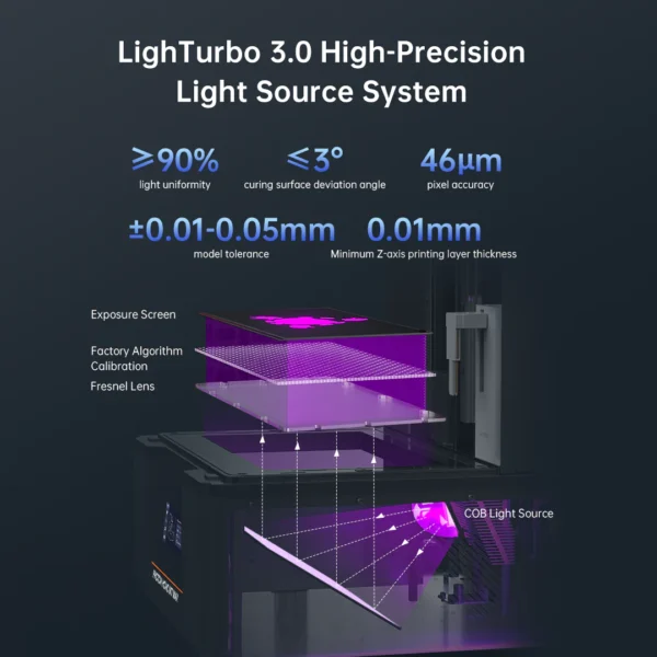 ANYCUBIC Photon Mono M7 MAX Resin 3D Printer, 13.6’’ 7K Large Resin Printer with COB LighTurbo 3.0, Flip-Open Cover Design, Intelligent-Assist Printing, Print Size 11.8'' x 11.7'' x 6.5'' largest size resin LCD SLA 3d printer at best price online in islamabad rawalpindi lahore peshawar faisalabad karachi hyderabad quetta wah taxila Pakistan