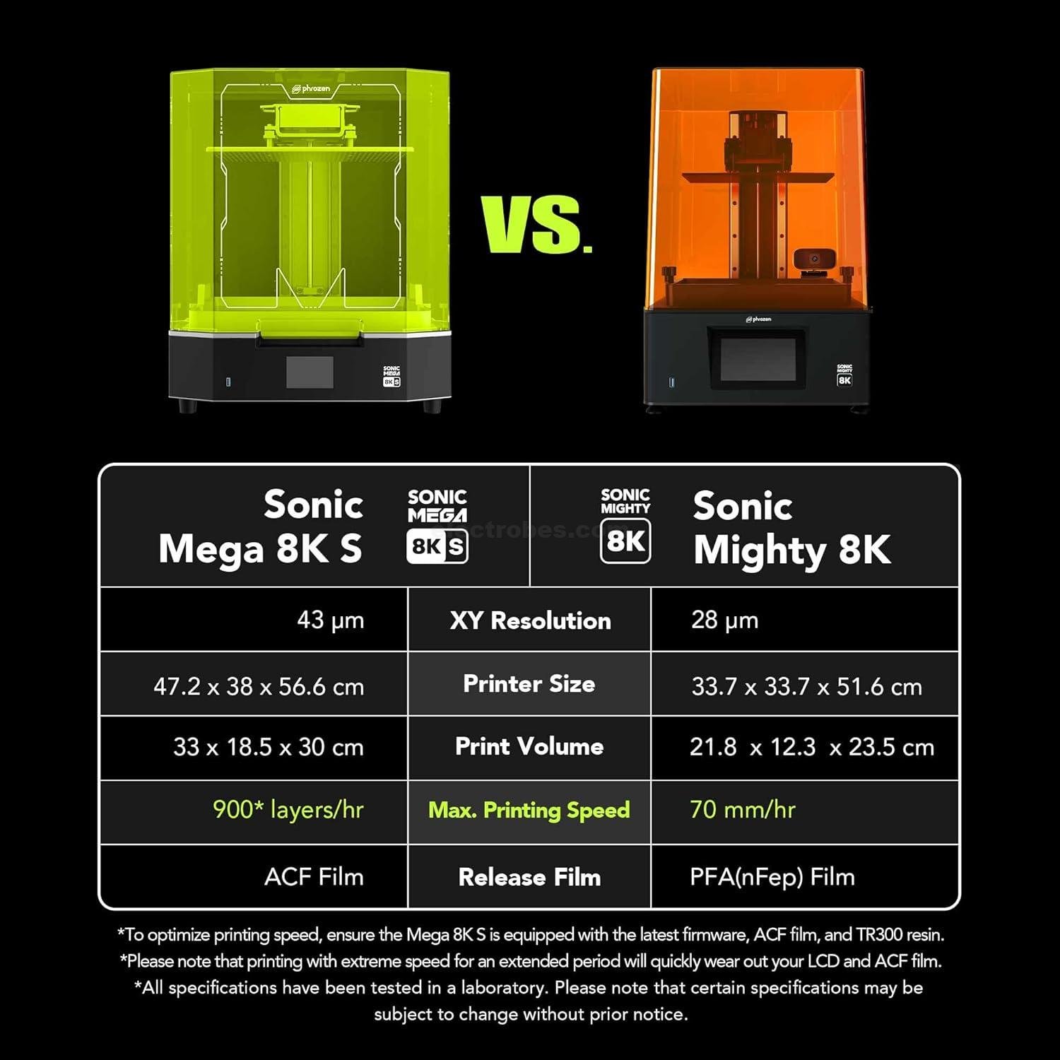 phrozen Sonic Mega 8K S LCD/MSLA Resin 3D Printer, 43 µm High Resolution, 15 inch Mono LCD Screen, Fast Production Accurate Details, Large Printing Size at best price online in islamabad rawalpindi lahore peshawar faisalabad karachi hyderabad quetta wah taxila Pakistan