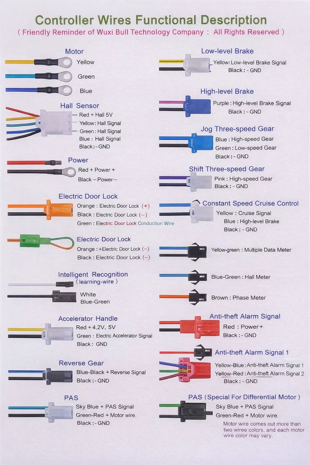 Buy DC 48-72V 45A-60A Brushless Motor Controller E-bike Bicycle Scooter online at best price and delivery in islamabad rawalpindi lahore peshawar faisalabad karachi hyderabad quetta wah taxila multan sialkot mardan Pakistan 