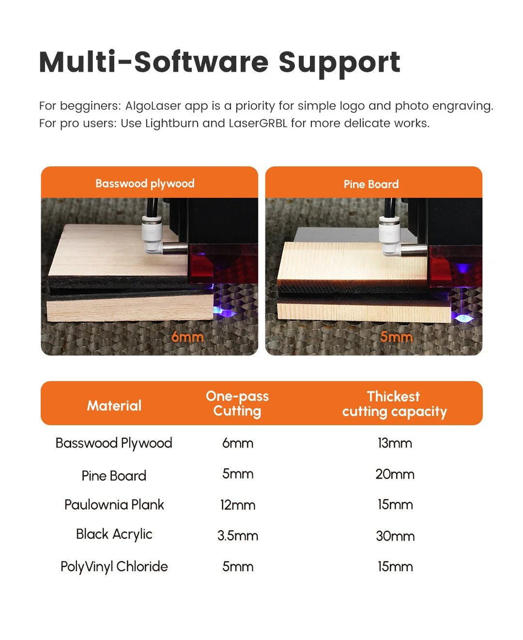 Buy Alpha MK2 20W Extended Diode Laser Engraver (15.7″x 33.5″) online at best price and delivery in islamabad rawalpindi lahore peshawar faisalabad karachi hyderabad quetta wah taxila multan sialkot mardan Pakistan 