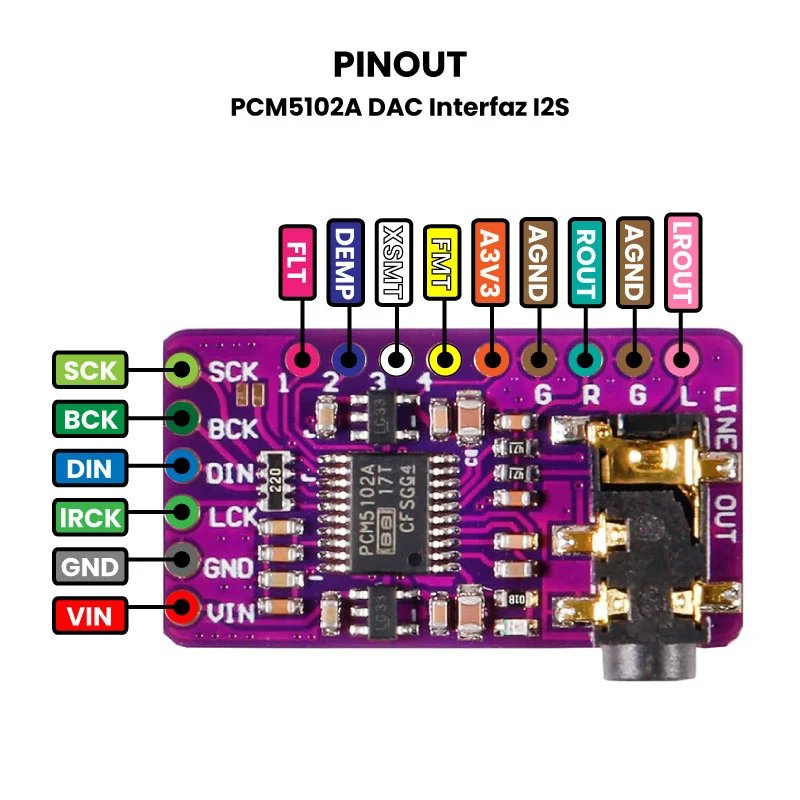 Buy PCM5102 GY-PCM5102 I2S Interface DAC Decoder I2S Player Module Raspberry Pi online at best price and delivery in islamabad rawalpindi lahore peshawar faisalabad karachi hyderabad quetta wah taxila multan sialkot mardan Pakistan